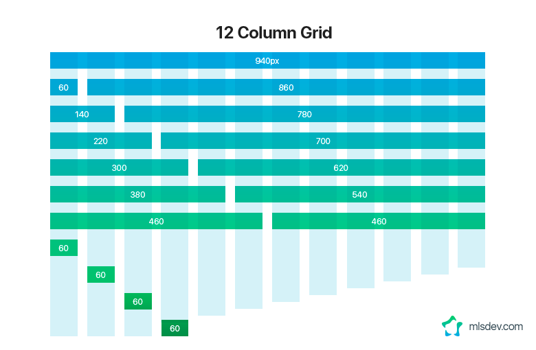 Modular Grid