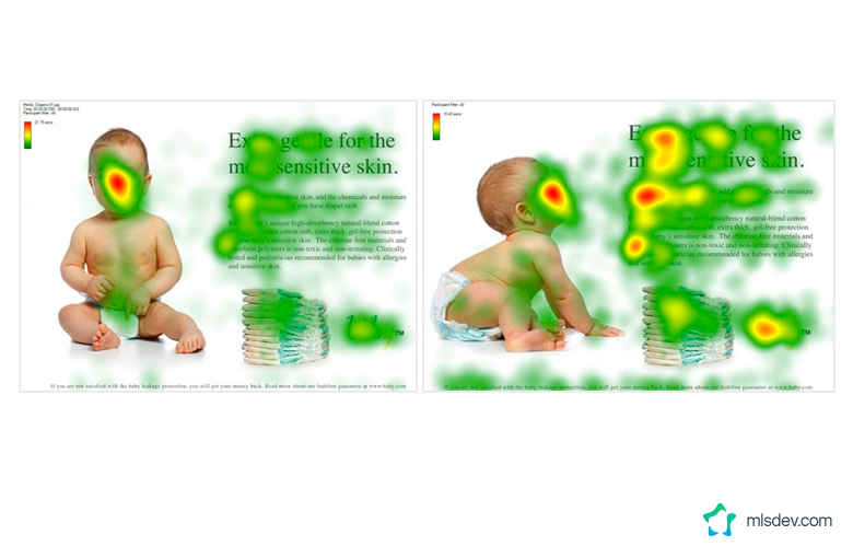 Visual Guides Example