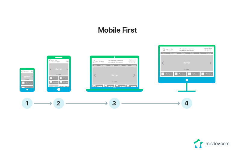Mobile First Platform
